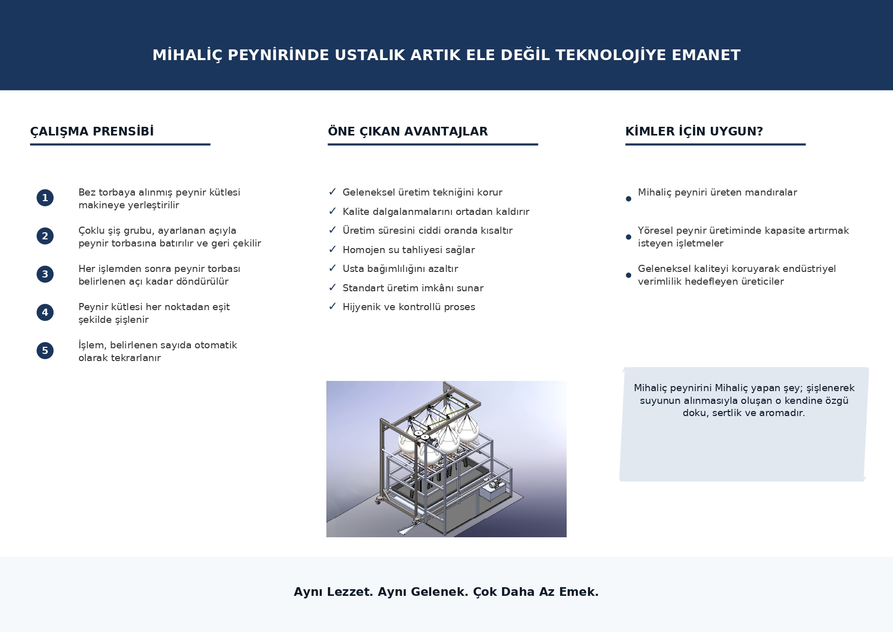 Mihaliç Peynir Şişleme Makinesi (Özel İmalat)